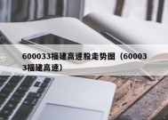 600033福建高速股走势图（600033福建高速）