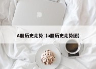 A股历史走势（a股历史走势图）